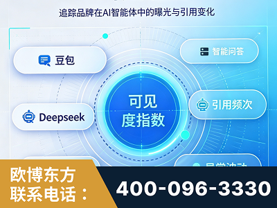 青铜峡-AI可见度监测