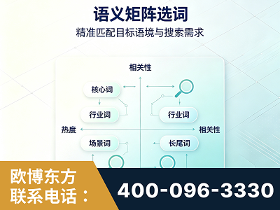 青铜峡-语义矩阵选词