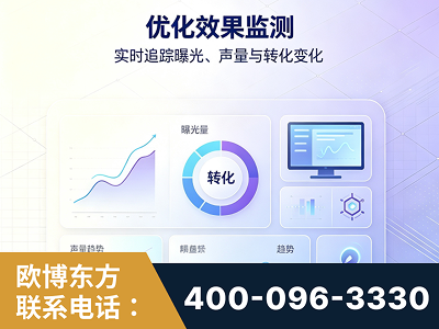 青铜峡-优化效果监测