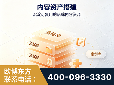 青铜峡-内容资产搭建