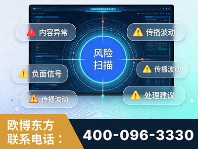 青铜峡-场景问题监测
