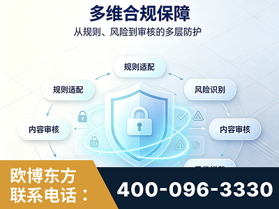 青铜峡-多维合规保障