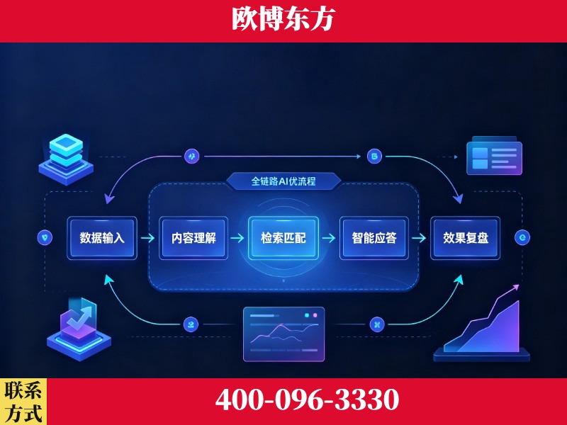 青铜峡-品牌优化